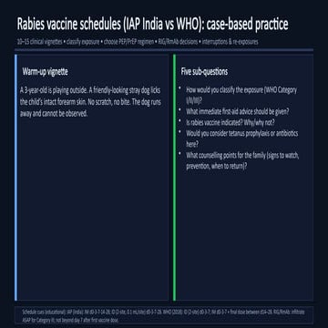 Comprehensive Case-Based Rabies Vaccine Schedules and PEP Management | PPTX