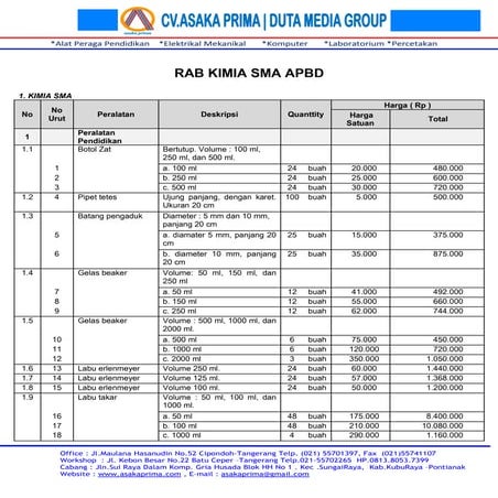 ALAT LABORATORIUM KIMIA APBD 2015 ~ Rab kimia sma apbd 2015