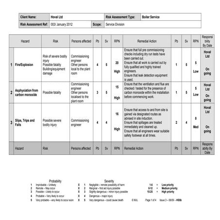 Risk Assessment Boiler Risk Assessment.docx