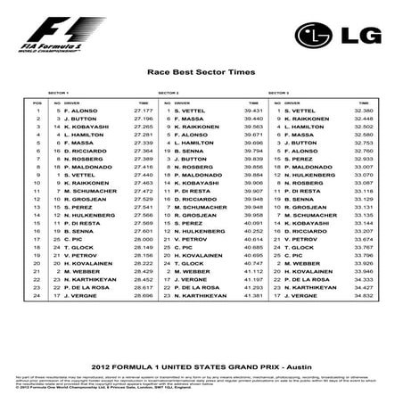 Race best sector times