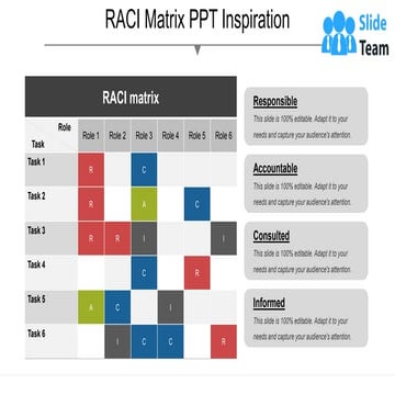 RACI Matrix Ppt Inspiration | PPT