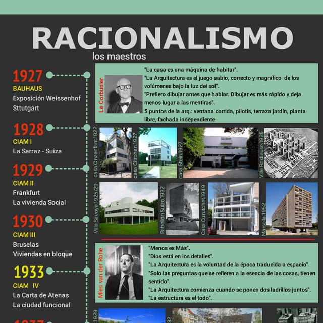 racionalismo 1 infografía.pdf
