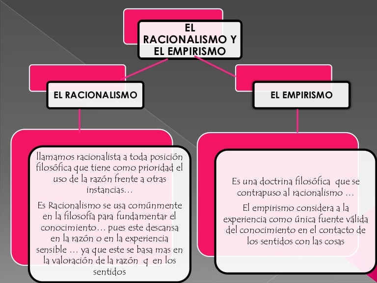 Racionalismo y empirismo