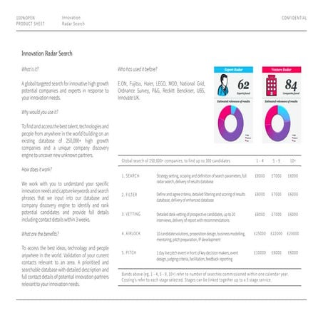 100%Open Radar - Product Sheet