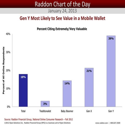 Raddon Chart of the Day January 24, 2013
