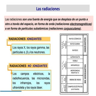 8-7 Radiaciones