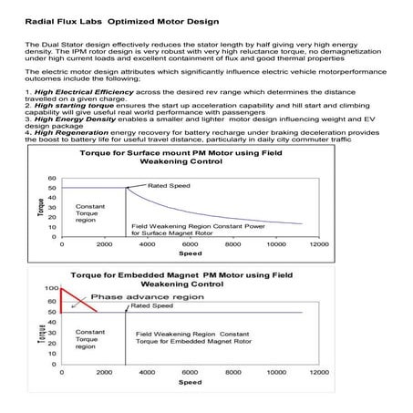 Radial Flux Labs Optimised Ev Motor Design
