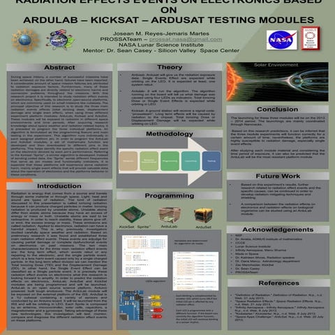 Research Poster: Radiation testing on electronics 