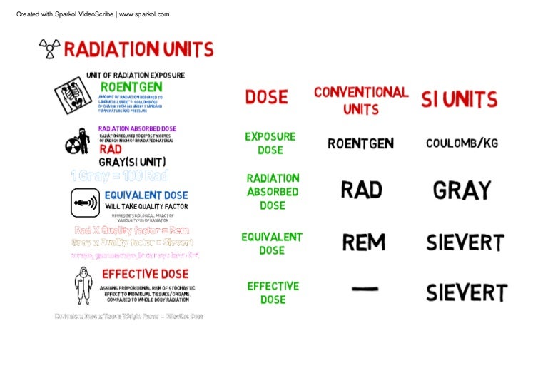 Radiation Dose Conversion Gray To Sievert