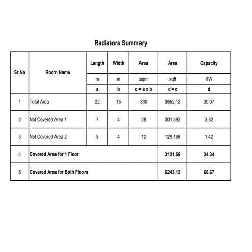 Radiators Summary for Heating Load Calculations | PDF
