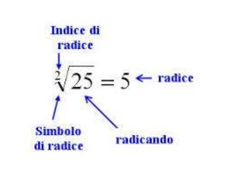Radice quadrata Radice quadrata