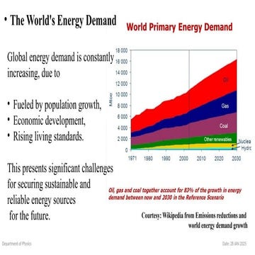 world wide energy demand energy technologies .pptx