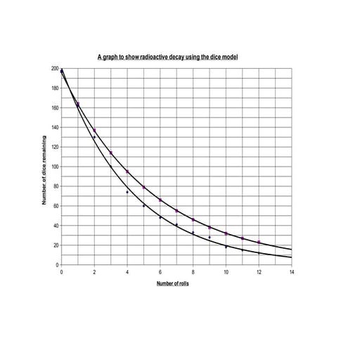 Radioactive decay modelling