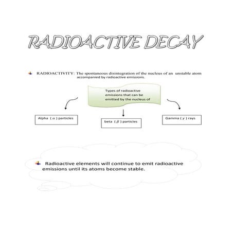 Radioactivity