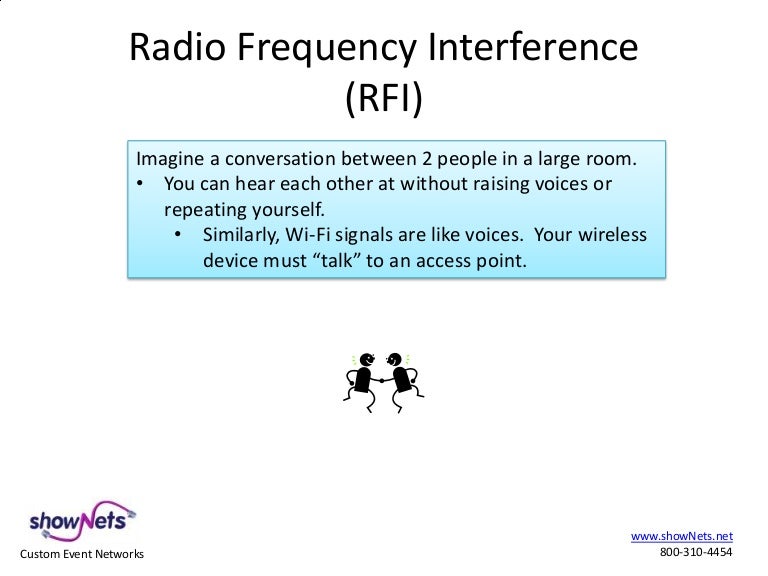 Radio Frequency Interference