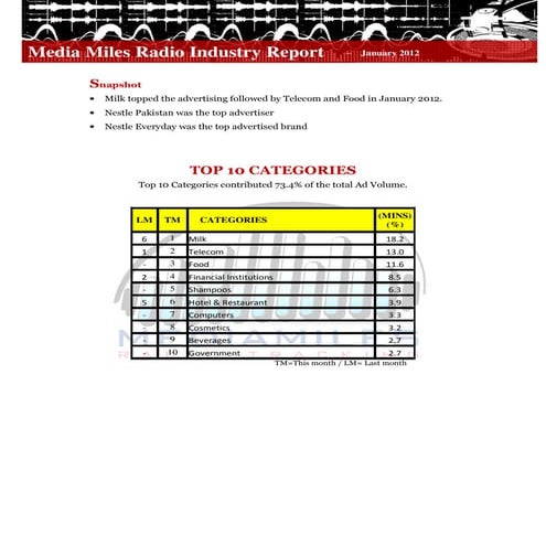 PAS - Radio Industry Snapshot - Jan 2012