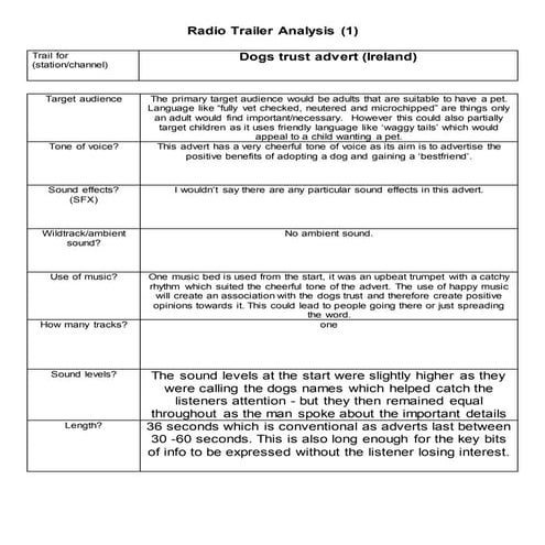 Radio trailer anaylsis 1
