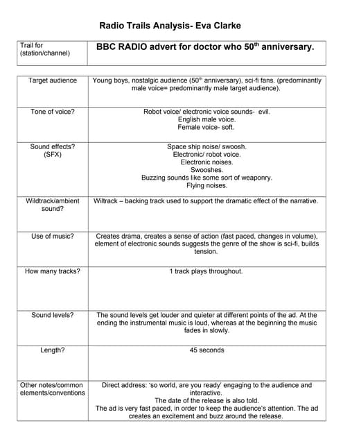 Radio script draft 3 Eva Clarke | DOCX
