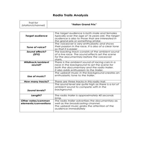 Radio trails analysis_sheet grand prix
