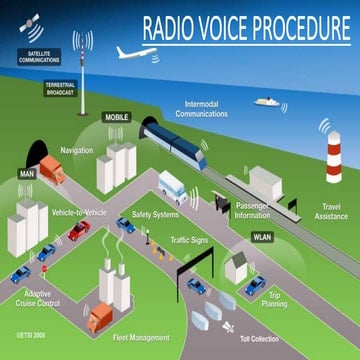 Radio voice procedure