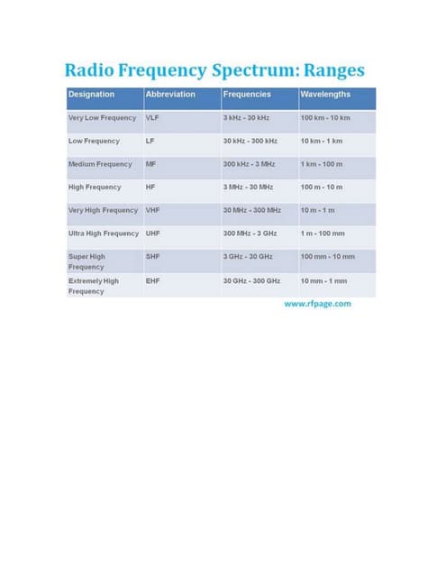 RADIO WAVES.docx