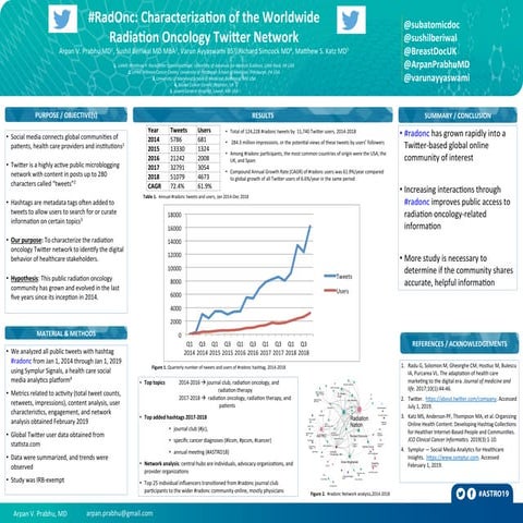 #RadOnc - Worldwide Twitter Radiation Oncology Network Project - September 17...