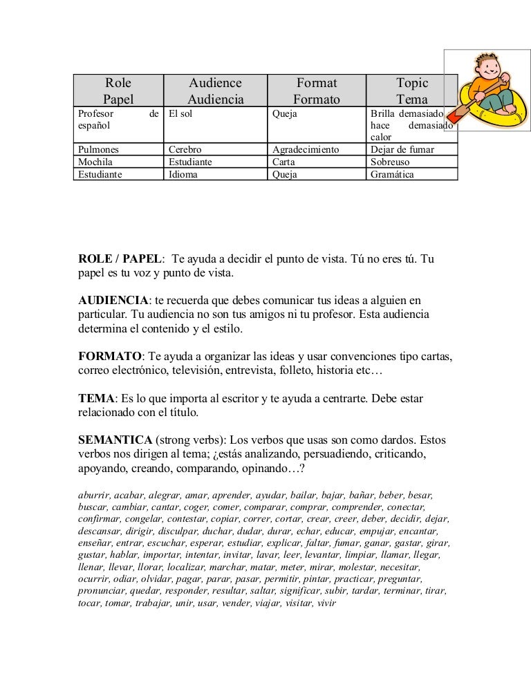 Raft activity examples picture