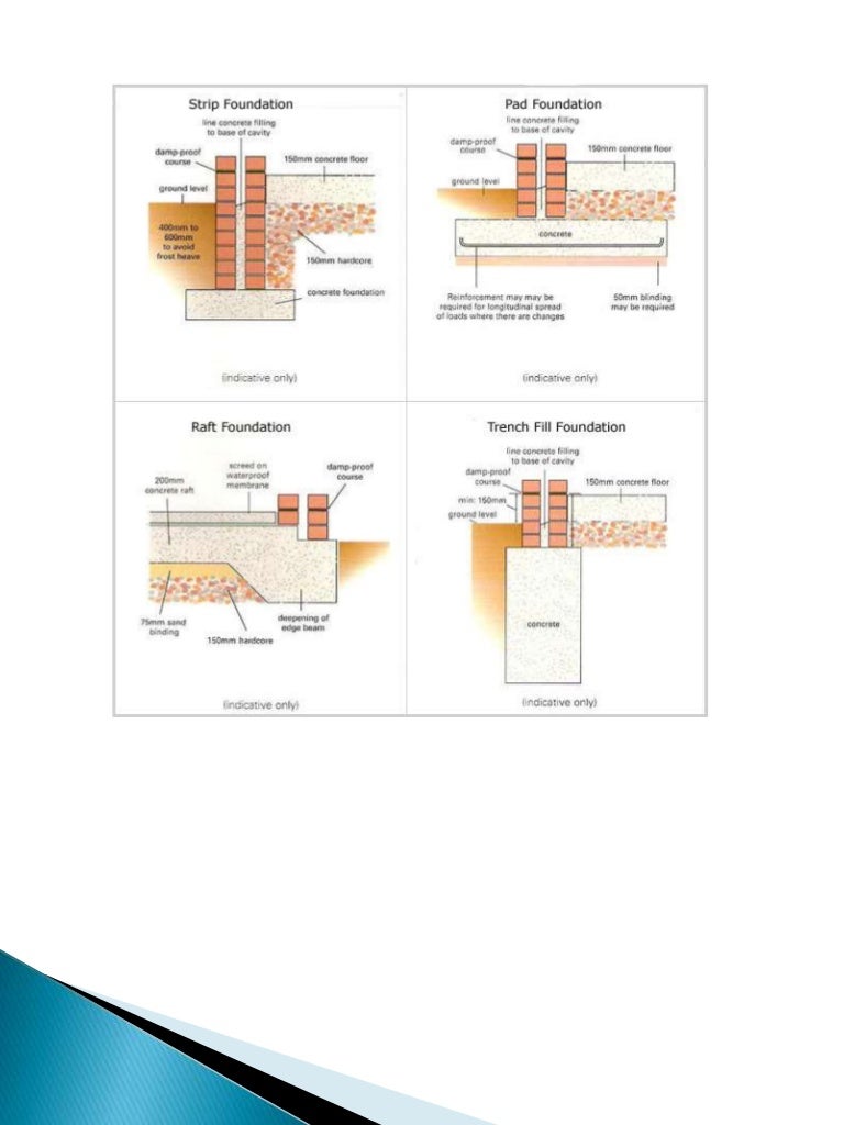 Raft Foundations 1 Raft Foundations 1