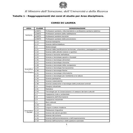 Raggruppamenti corsi di laurea per area disciplinare