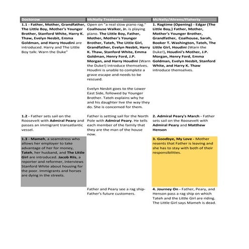 Ragtime act one adpatation plot chart