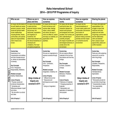 Raha International School, 2014 - 2015 PYP Programme of Inquiry