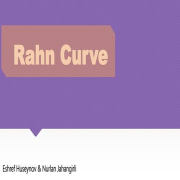 Rahn curve
