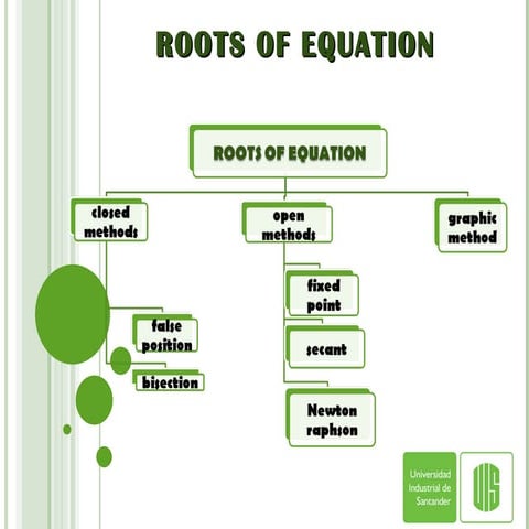 Raices de ecuaciones