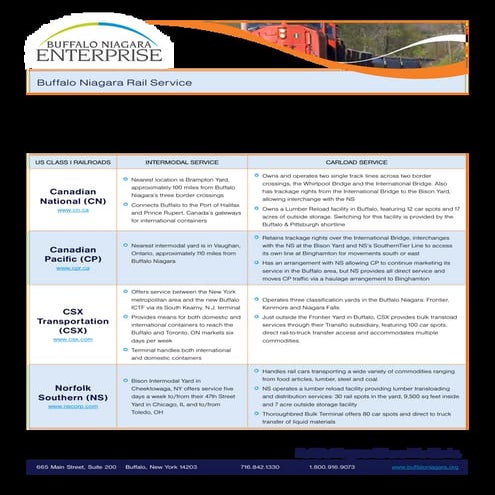 Permian lodging brochure | PDF