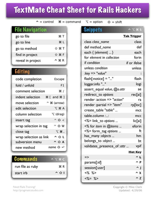 Rails Text Mate Cheats