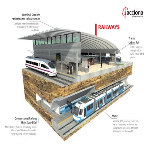 Basics of railway principles | PPT
