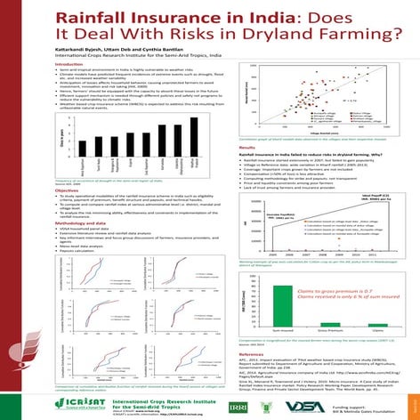 Rainfall Insurance in India: Does It Deal With Risks in Dryland Farming? 