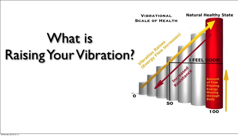 Spiritual Vibration Level Chart