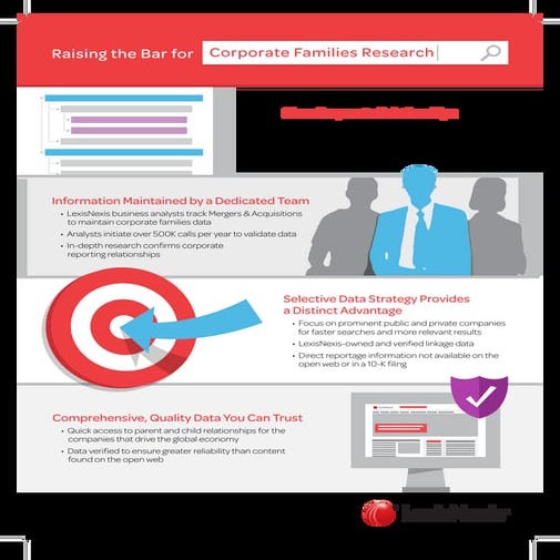 Raising the Bar for Corporate Families Research (Infographic)