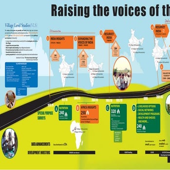 Raising the voices of the poor