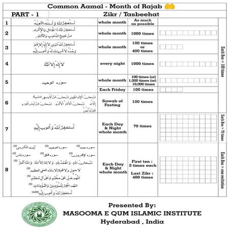 22رجب کے کونڈے۔عبادت یا بدعت Rajab ke Kunde.pdf