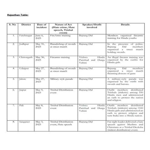 Rajasthan table on Trishul Diksha.pdf