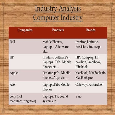 Porter's five force analysis on computer industry