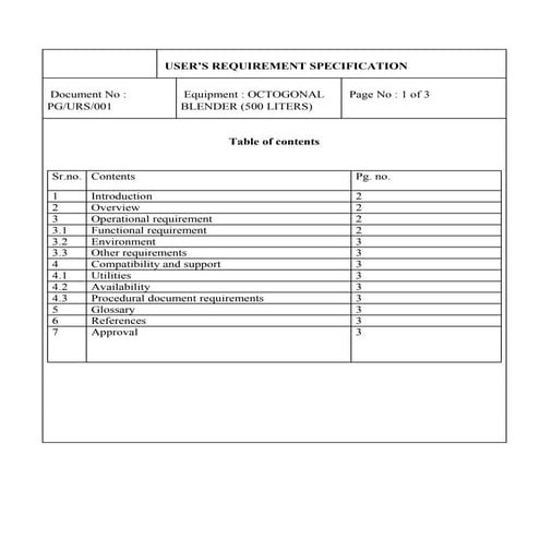 Raj urs octagonal blender