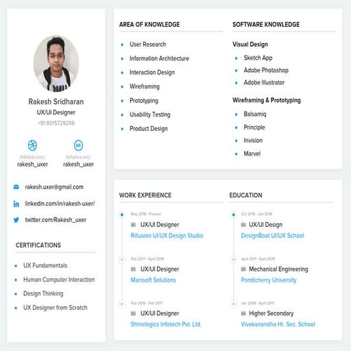 Rakesh - UI/UX Design portfolio | PDF