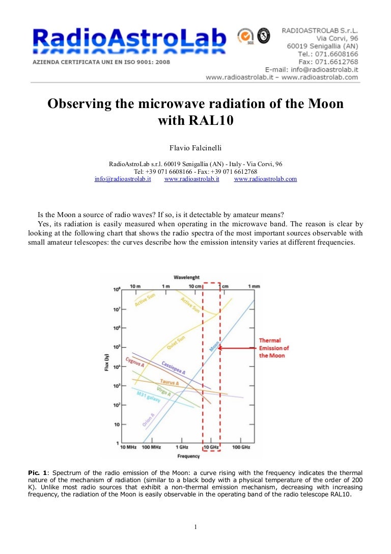 Lunar Observation Chart