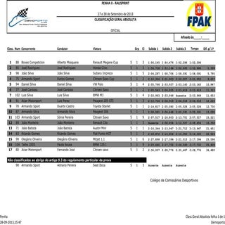 Rali sprint classificaçãogeralabsol...