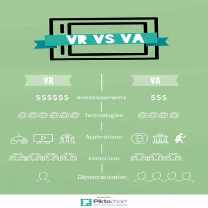 Réalité virtuelle-vs-réalité-augmentée