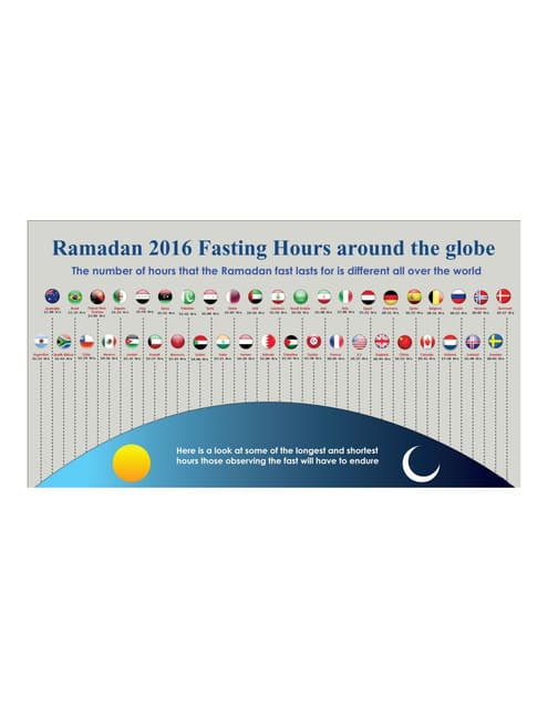 ramadan fasting hours in germany ramadan fasting hours in germany