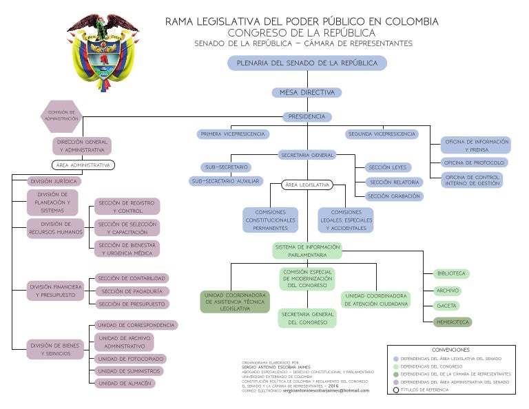 Rama legislativa del poder público en Colombia